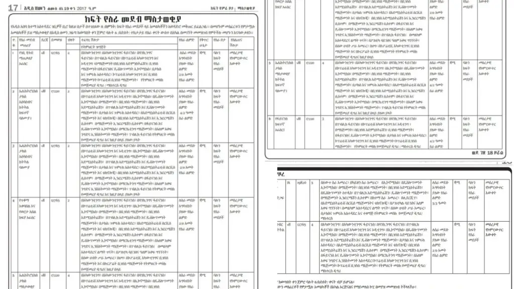 Revenue Authority Job Vacancy 2025